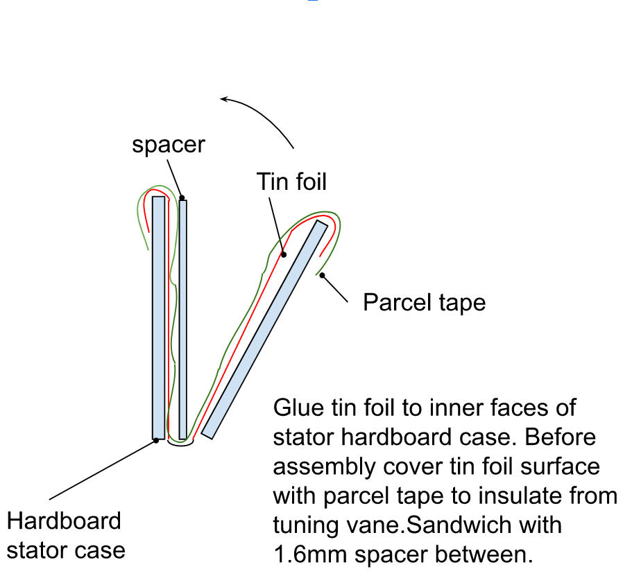 Variable capacitor stator case side view