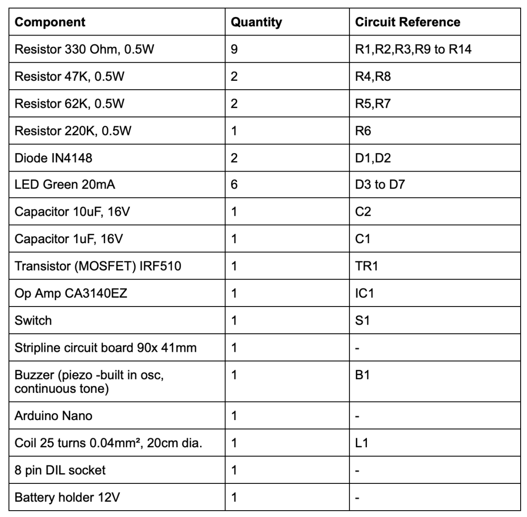Metal detector parts list