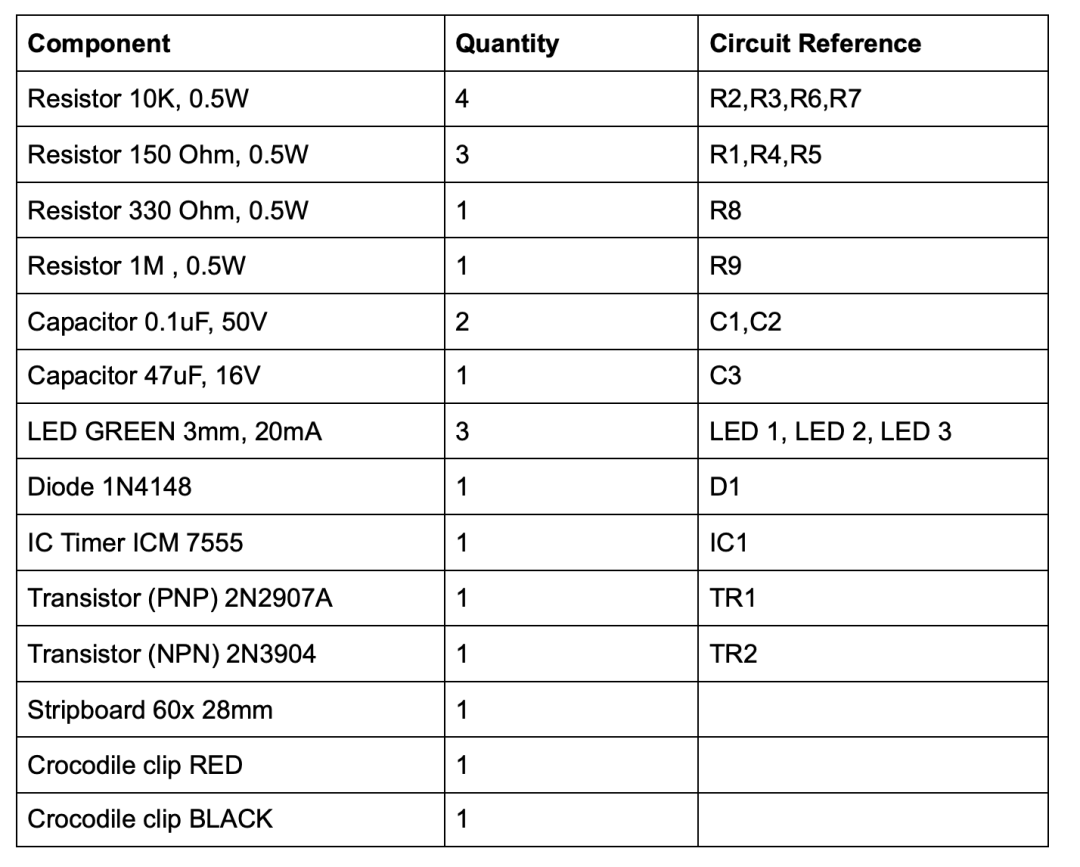 Logic probe parts list